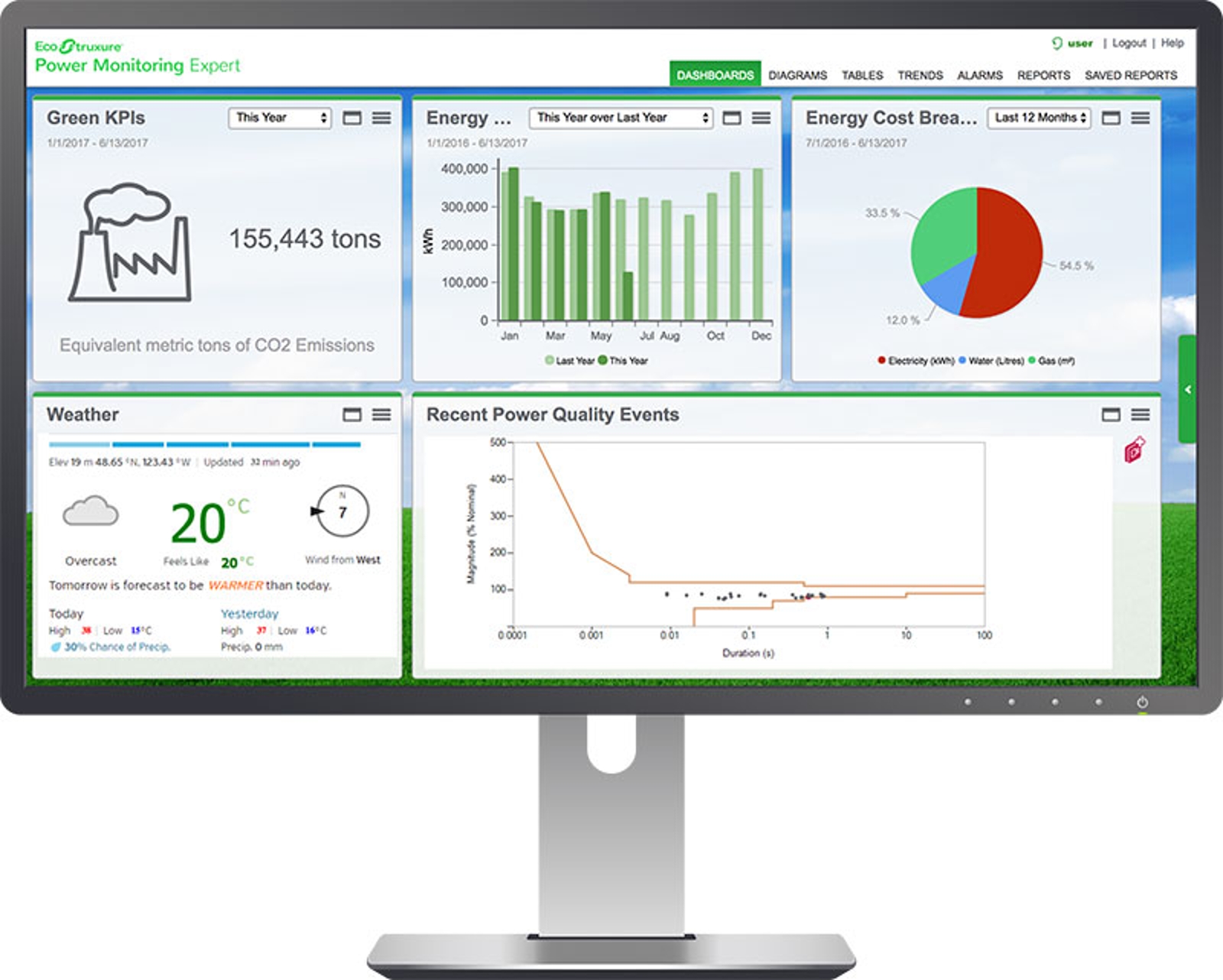 EcoStruxure™ Power Monitoring Expert edge control software Schneider
