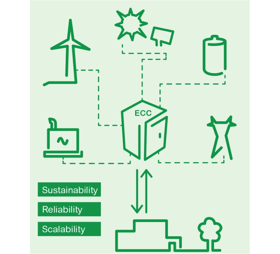 Energy Control Center Schneider Electric USA