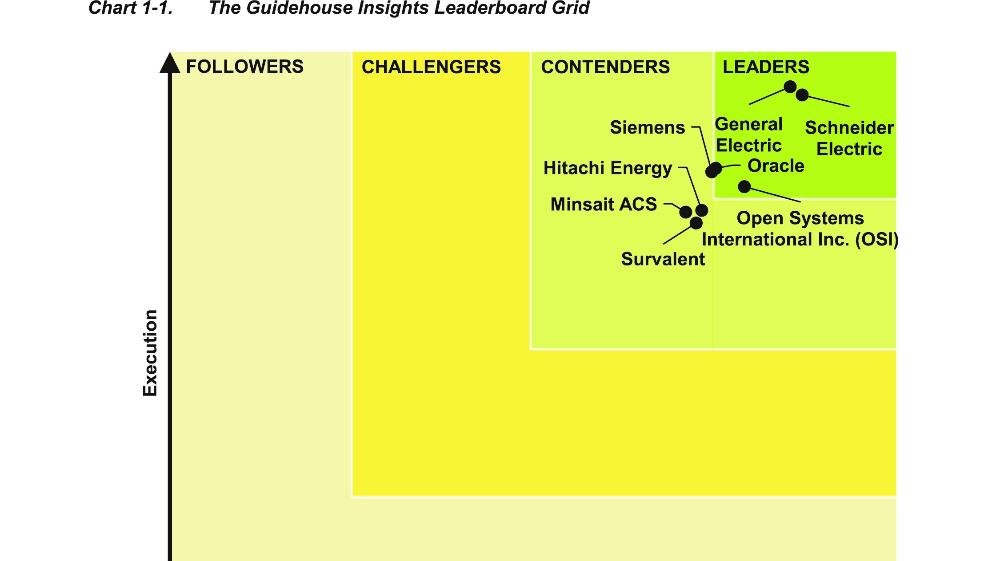 Schneider Electric Retains #1 Position in 2023 Guidehouse Insights ESCO  Leaderboard