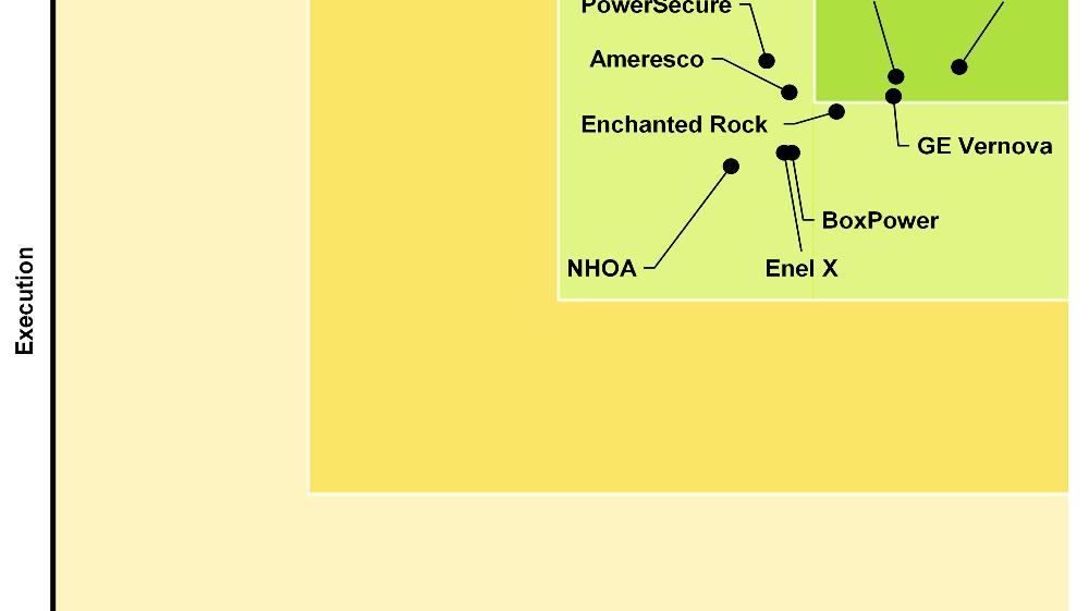 Schneider Electric Ranked #1 in Microgrid Integrator Leaderboard report by Guidehouse Insights