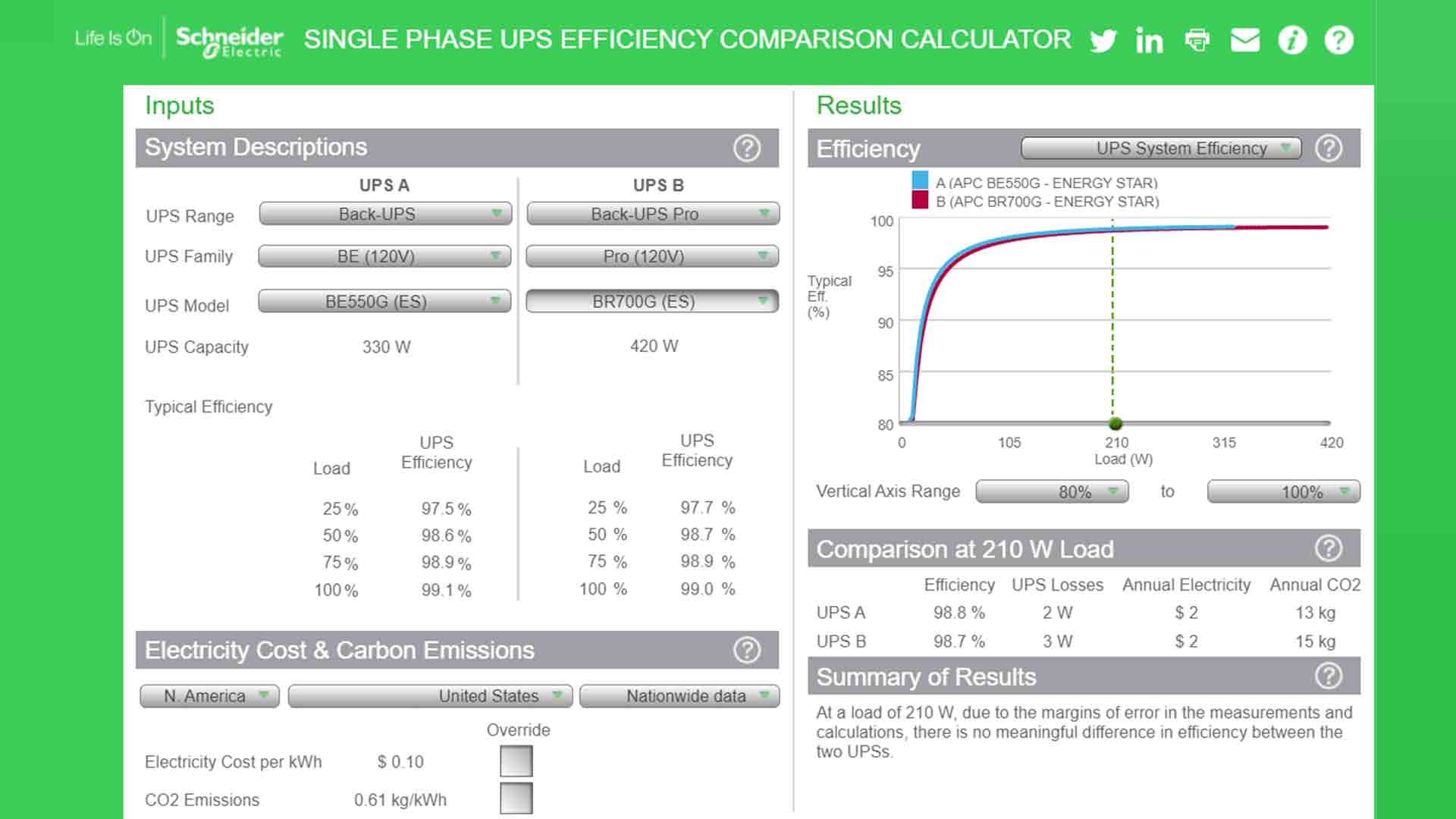Single Phase UPS Efficiency Comparison Calculator