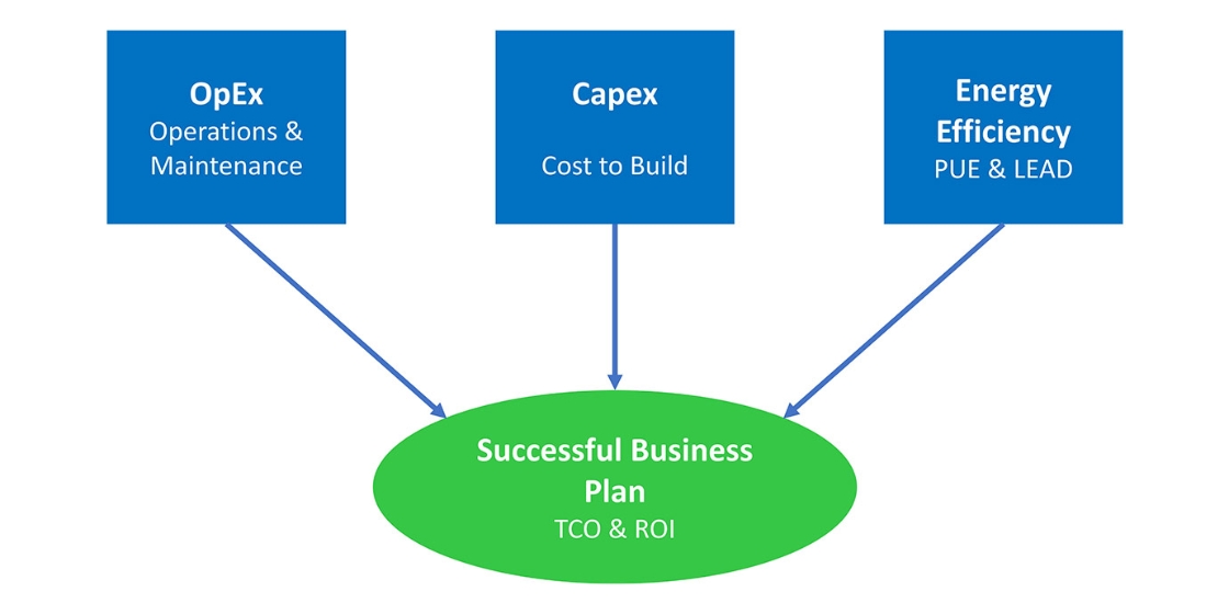 data center business plan