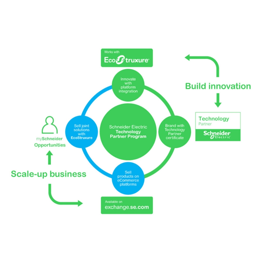 Going Green with Schneider Electric - Interconnections - The