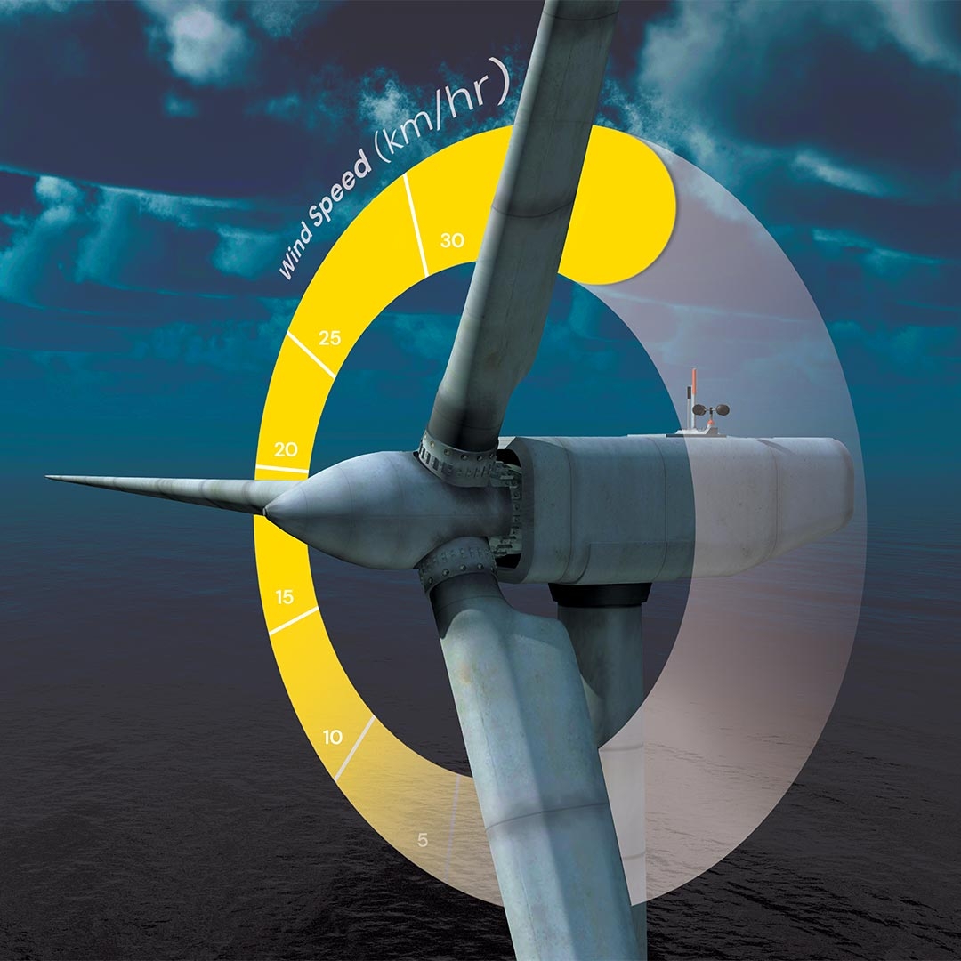 Connect Windspeed
