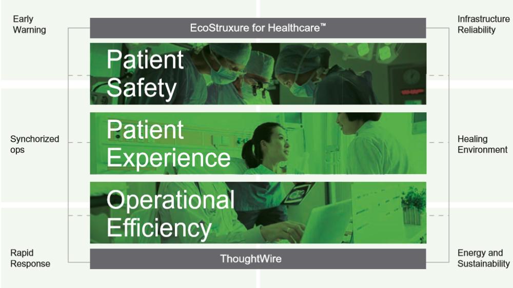 ThoughtWire and Schneider Electric announce strategic partnership and new joint offering for healthcare facilities