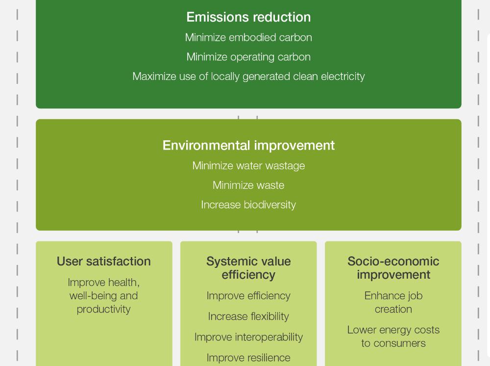 Building value framework graphic.png