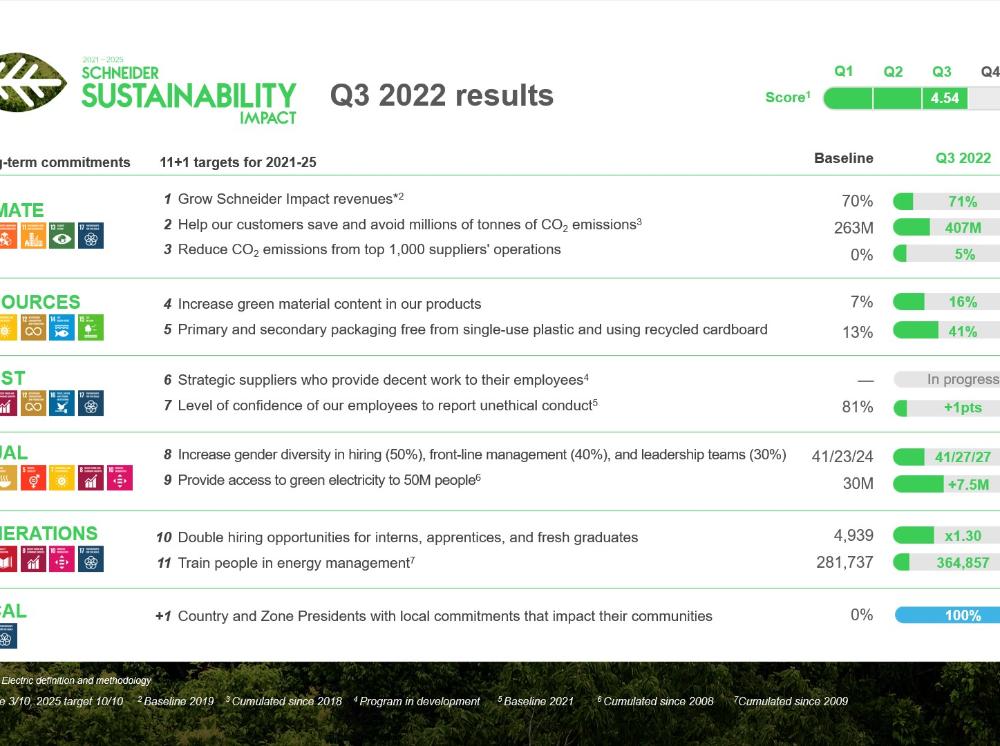 SSI Q3 results.png
