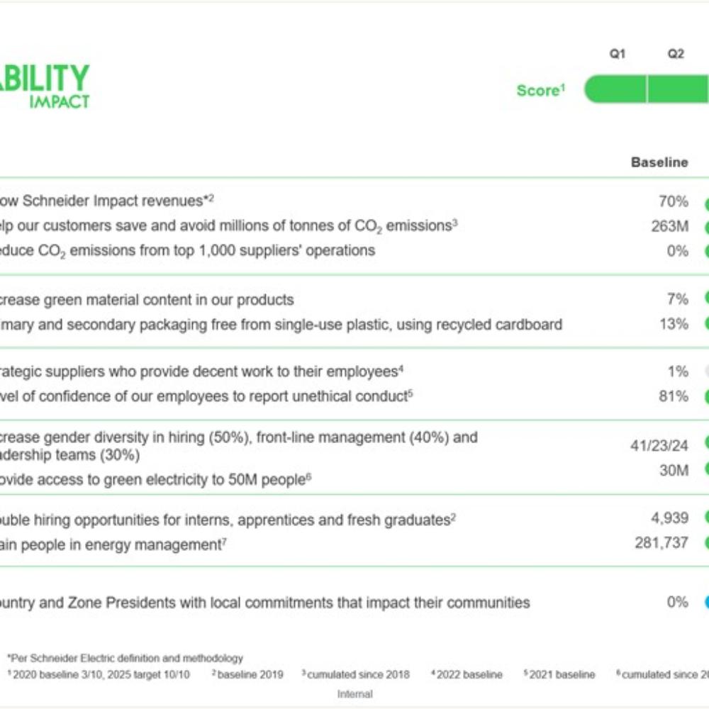 Summary dashboard SSI Q4 2022 - ENG.jpg