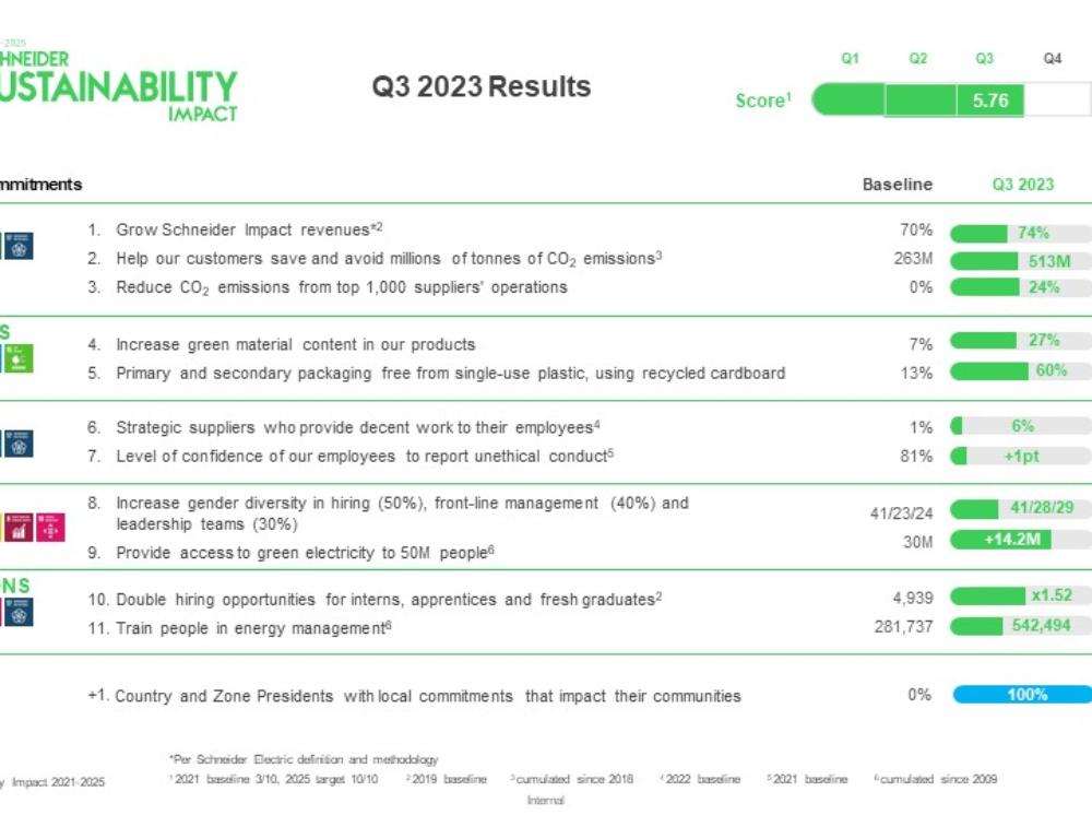 SSI Q3 2023 Performance - Table EN.jpg