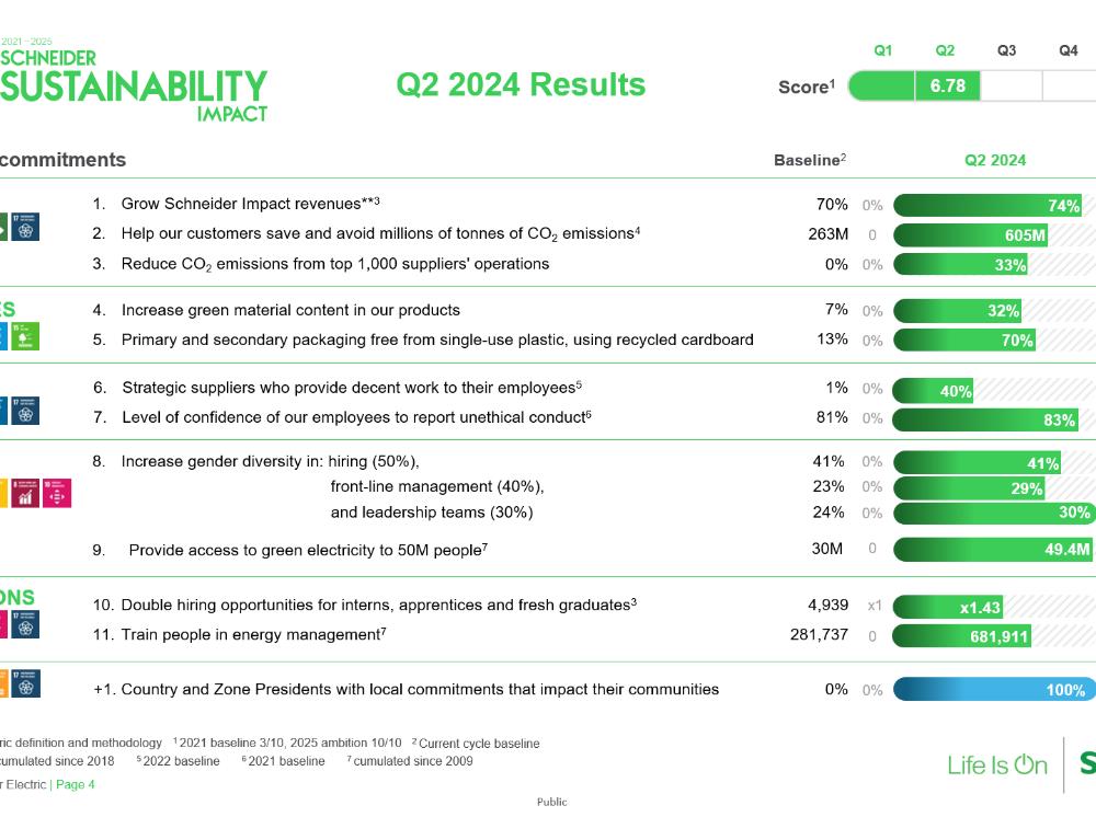SSI dashboard Q2 2024