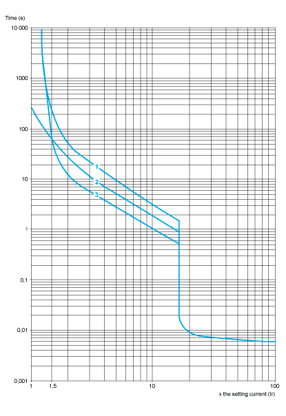 Motor Breaker Sizing Chart